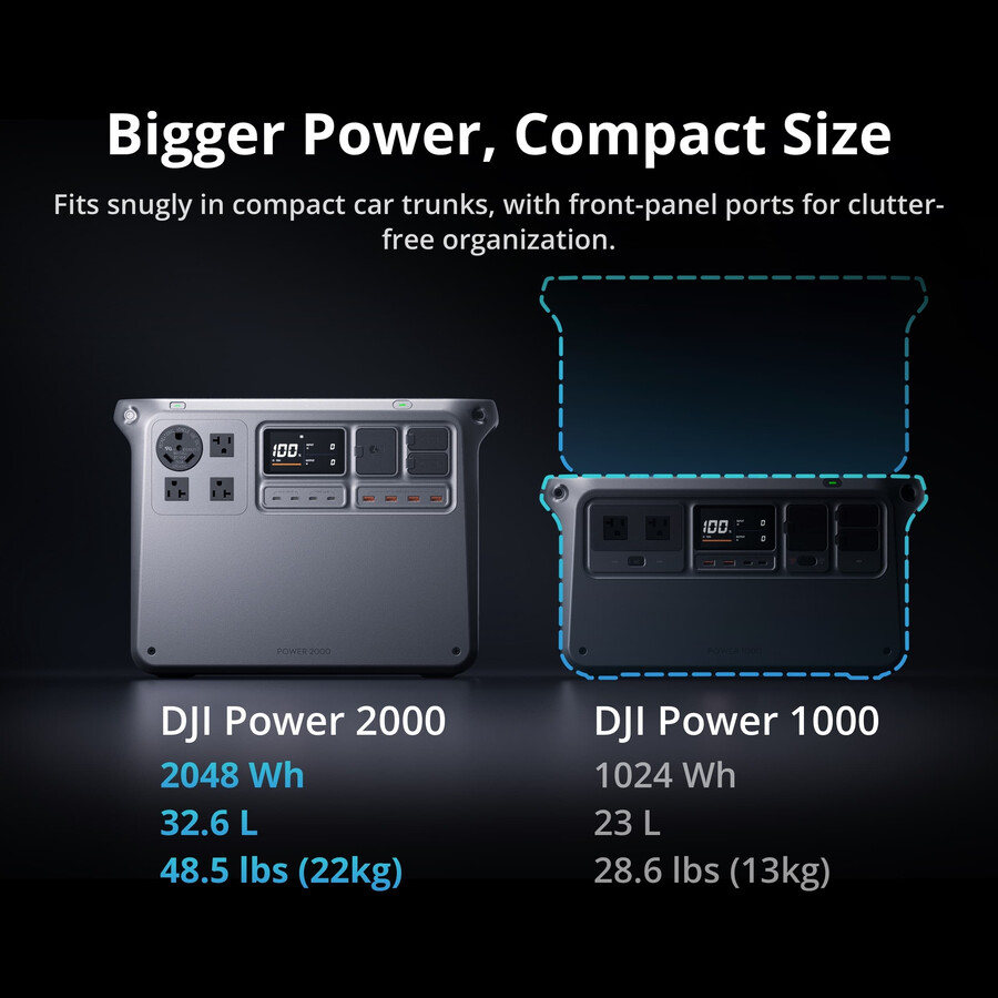 dji power 2000 100w faltbares solarpanel × 1